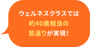 ウェルネスクラスでは約40歳相当の若返りが実現！